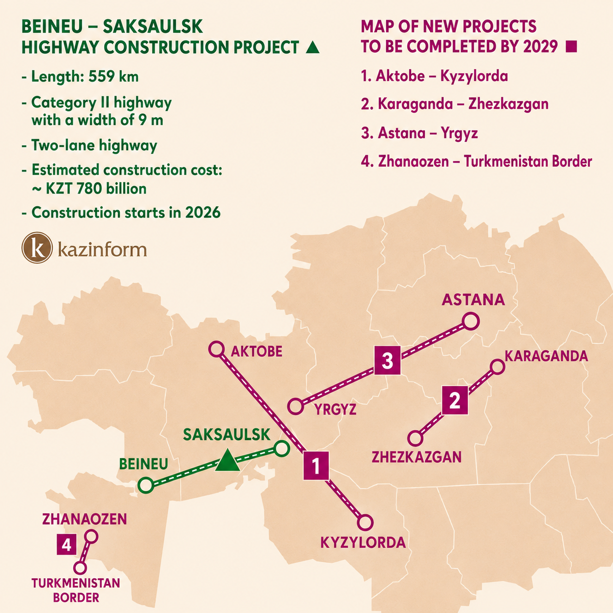 Kazakhstan launches a new transport corridor between China and Europe