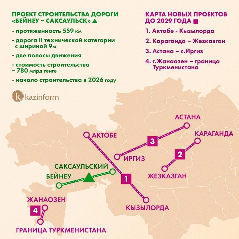 Казахстан запускает новый транспортный коридор между Китаем и Европой